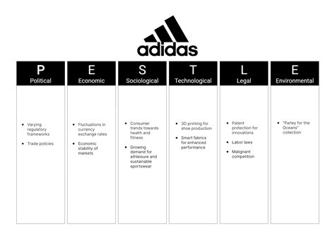 Adidas PESTEL Analysis .